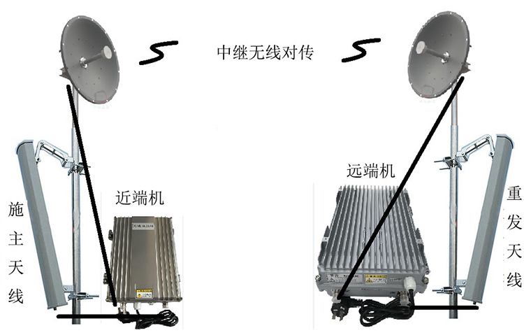 庄浪智能无线拉远移频中继直放站近端机远端机